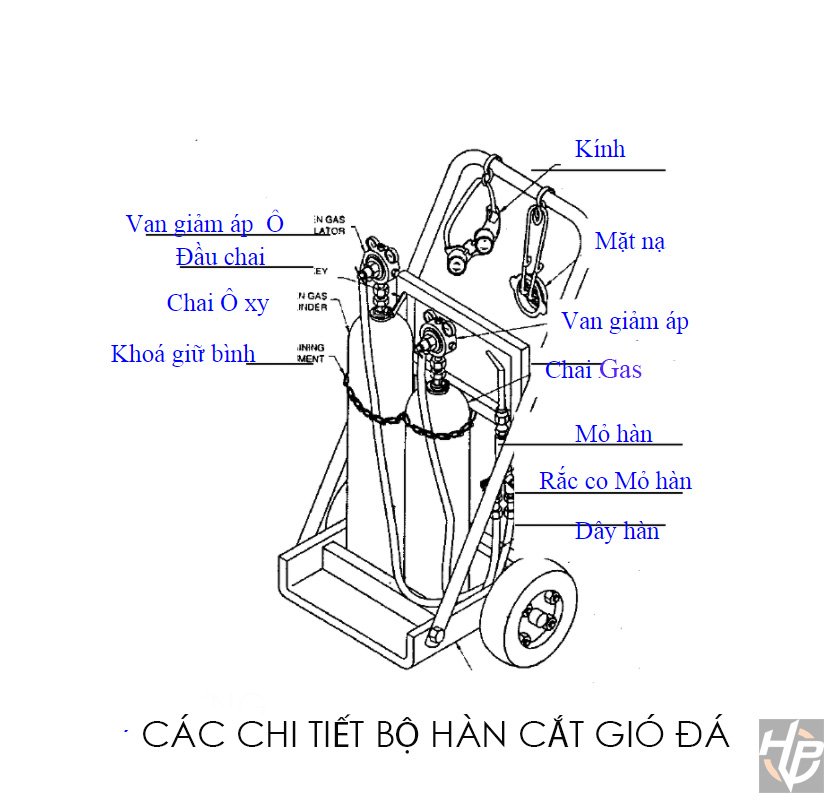 Bộ hàn gió đá OXY GAS